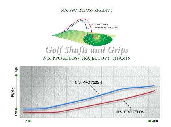 Nippon Ns Pro Zelos 7 Taper Tip Steel Shaft Iron Set #5~Pw (37,5~35,0)b
